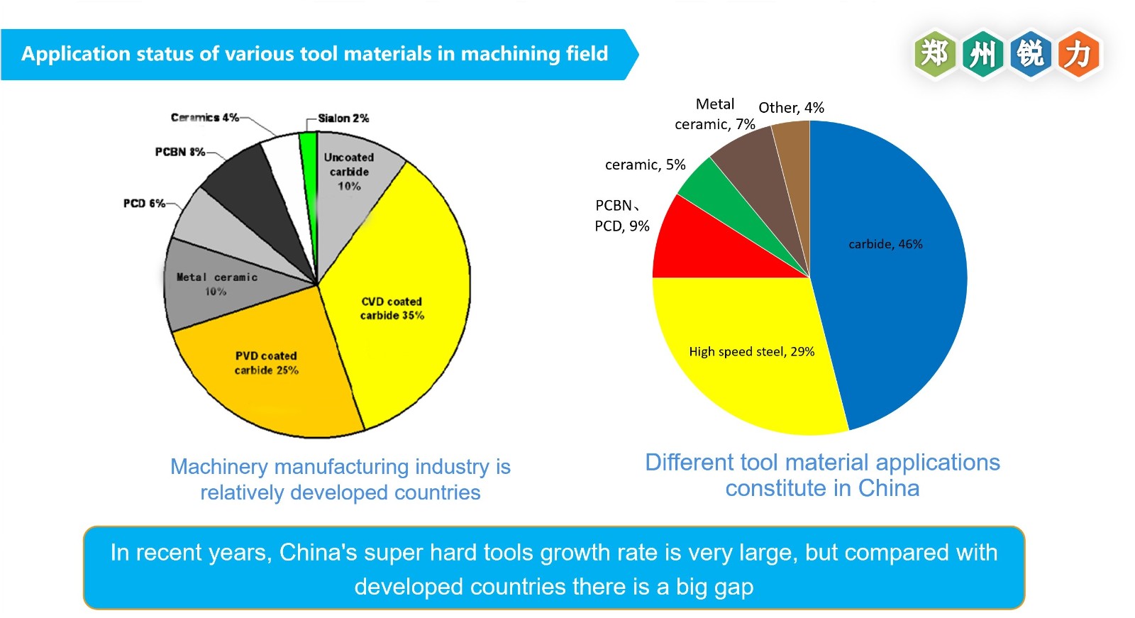 不同刀具材料应用现状.jpg