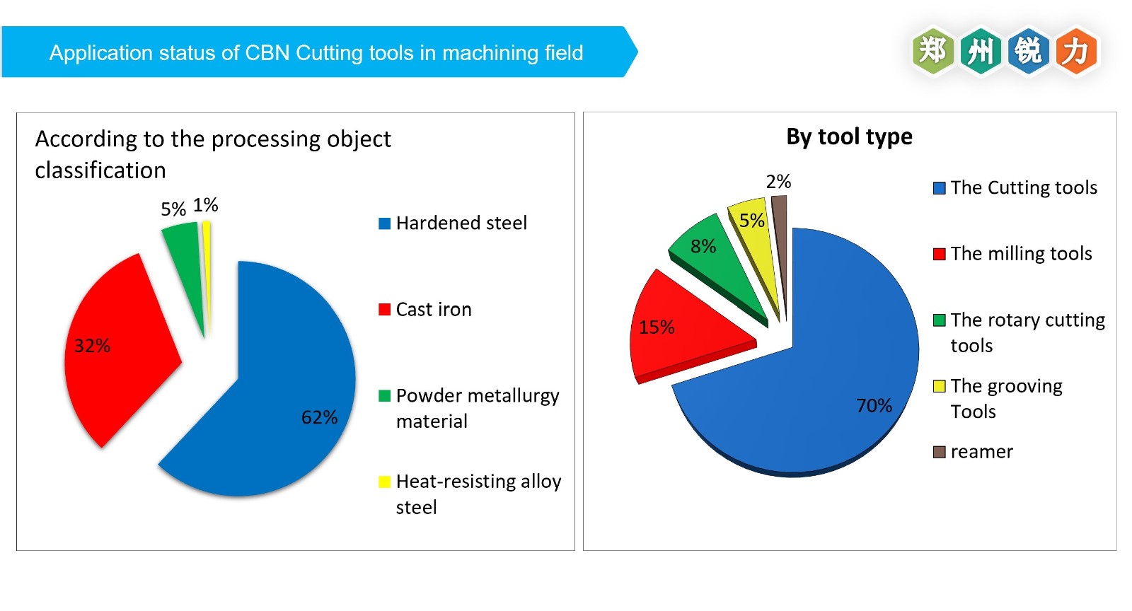 CBN刀具应用现状.jpg
